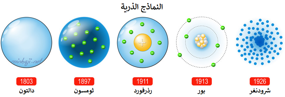 النماذج الذرية منهاجي